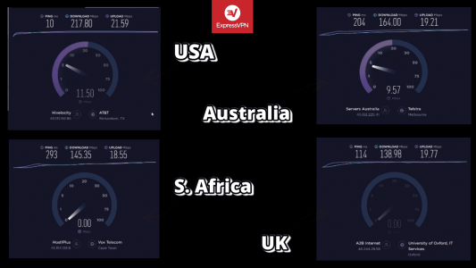 expressVPN speed test summary